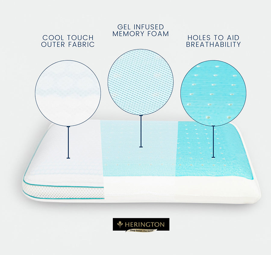 Gel Cooled Memory Foam Standard Pillow High