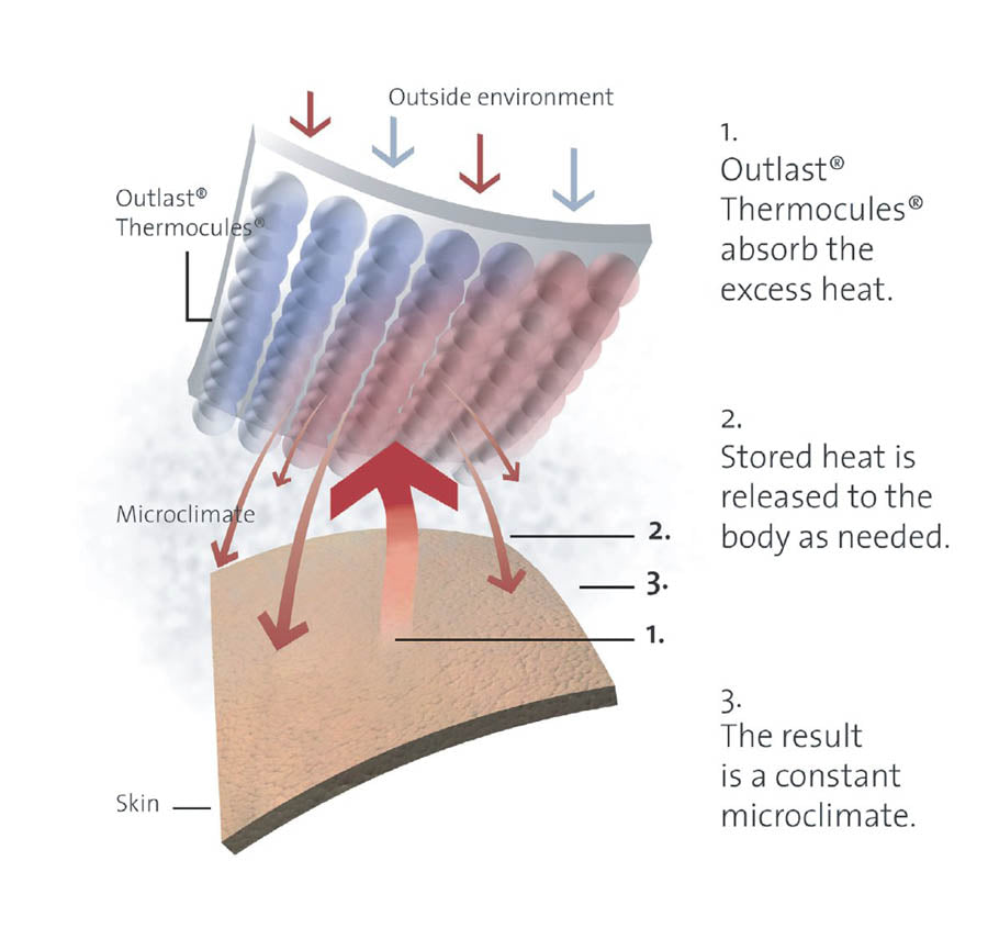 Thermal Balancing Standard Pillow